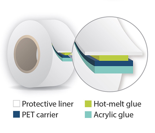 Composition of Tape