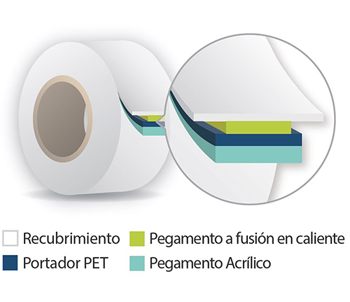 Composición de La Cinta  