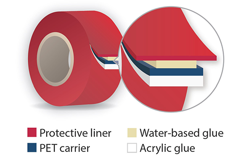 Composition of Tape