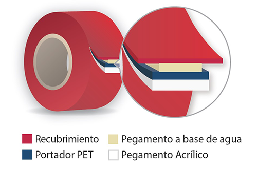 Composición de La Cinta 